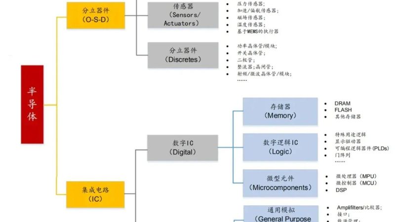 晶圆代工，报价背后的考量因素**